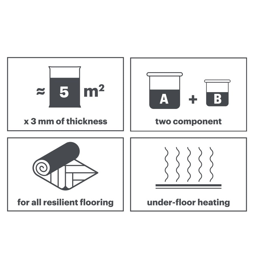 Kerakoll Proflow Trade Two Part Levelling 20kg