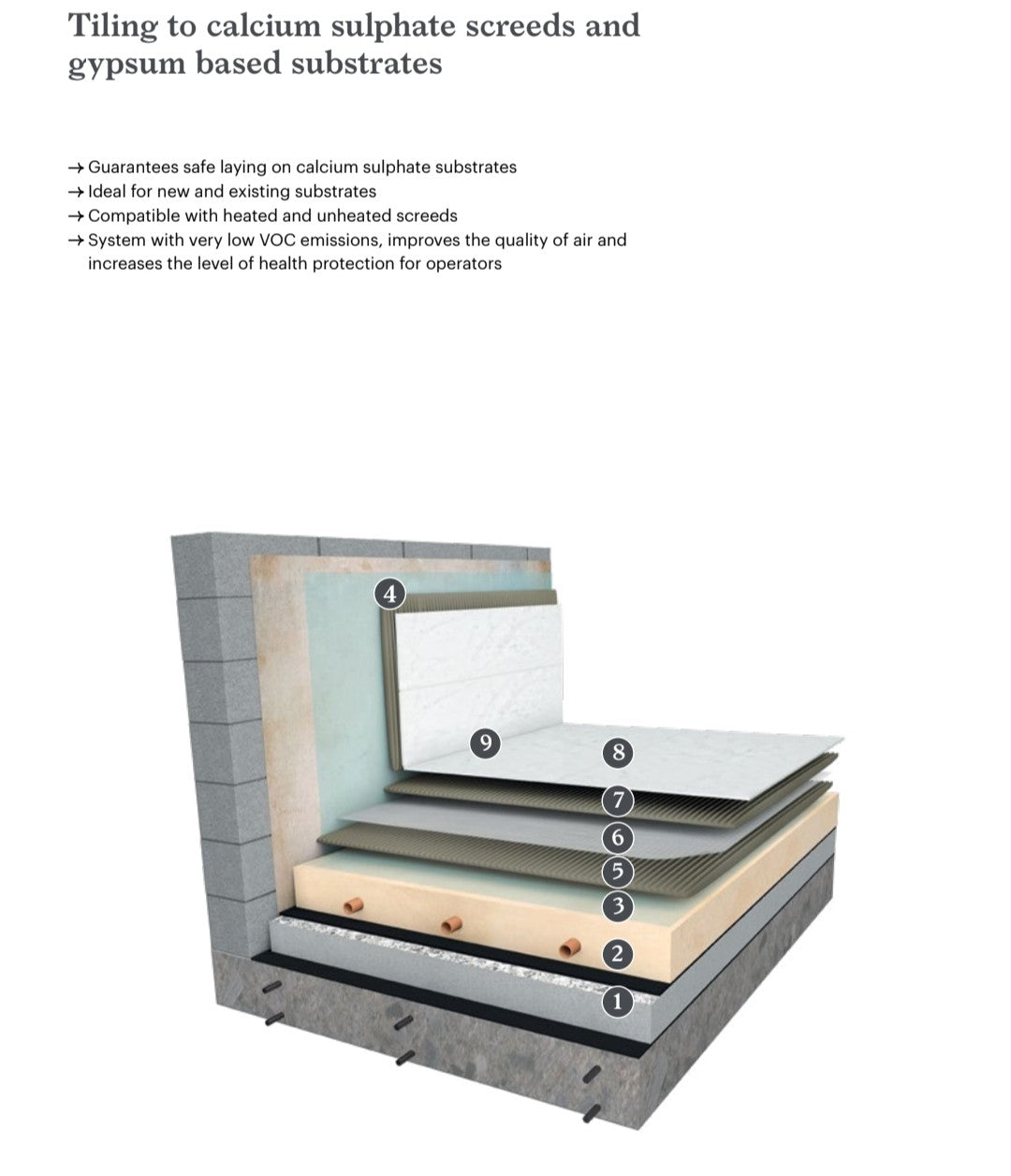 Diagram of tiling to calcium sulphate screeds and gypsum based substrates, showing different layers and benefits.