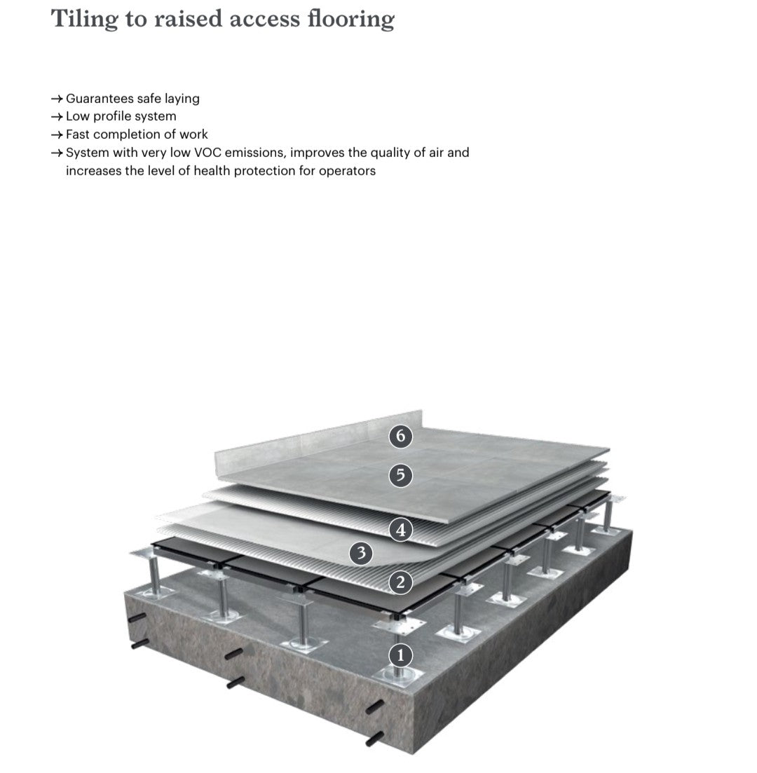 Tiling to raised access flooring illustration showing system layers and benefits such as safety and low VOC emissions.