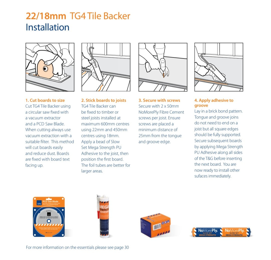 STS TG4 Cement Board 22mm installation guide, showing cutting, securing, and adhering process.
